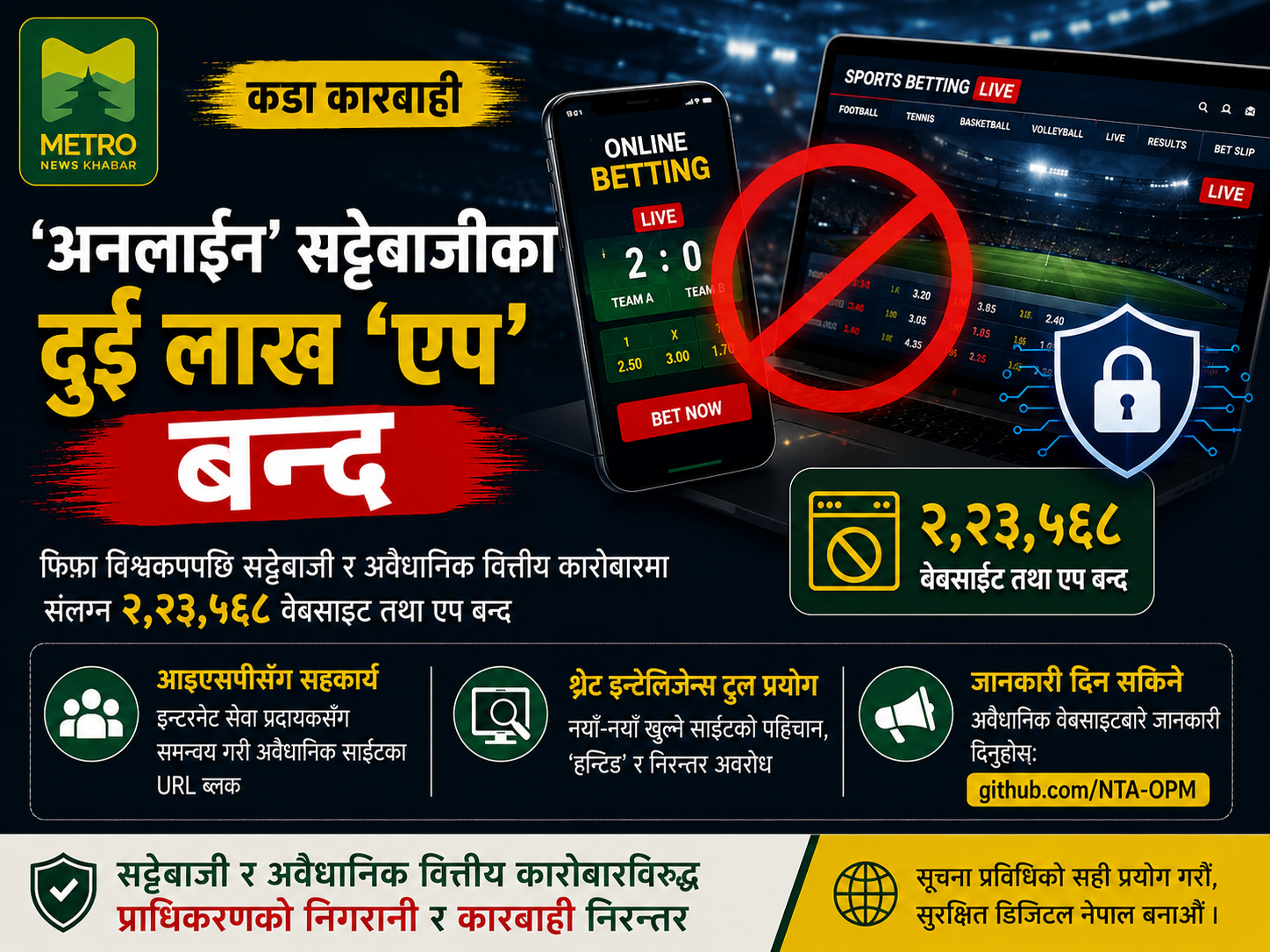 दुई लाखभन्दा बढी अनलाइन बेटिङ एप र वेबसाइट बन्द