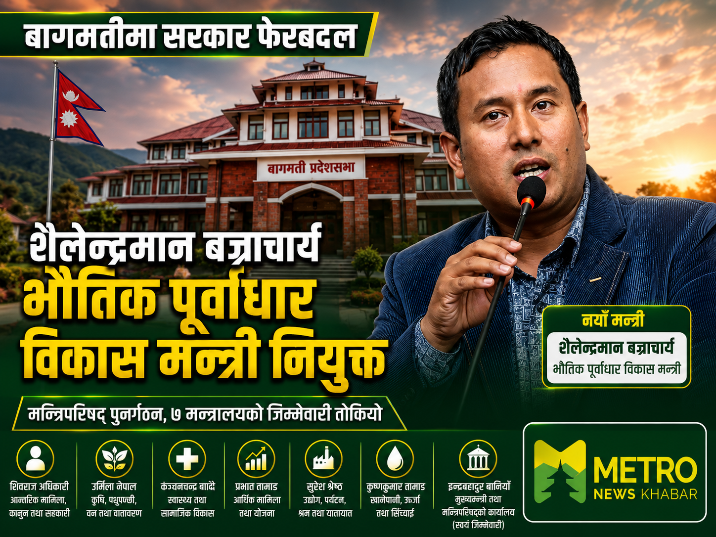 बागमतीमा शैलेन्द्रमान बज्राचार्य भौतिक पूर्वाधार विकास मन्त्री नियुक्त